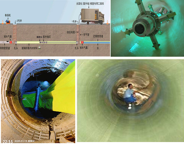 托里UV-CIPP内衬修复