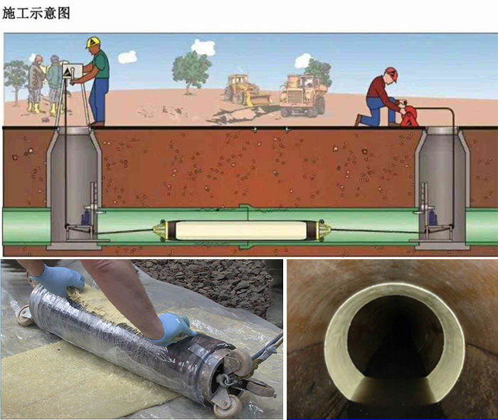 托里管道局部点状修复